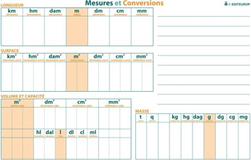 Image de Carte mesures et conversions